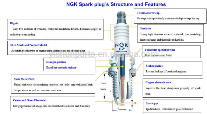 Ngk Spark Plugs LFR6A-1 For Nissan 22401-8H514, car engine spare parts