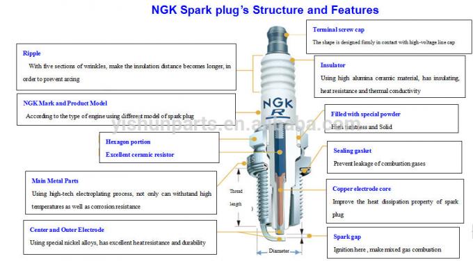Ngk Spark Plugs LFR6A-1 For Nissan 22401-8H514, car engine spare parts