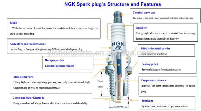 OEM Generator Spark Plug LFR5A-11 For Nissan 22401-8H515 With Copper Material