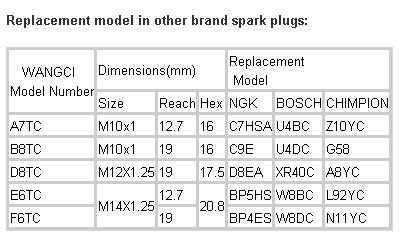 Auto Motorcycle Spark Plugs E6TC BP6HS W7BC OEM service High performance